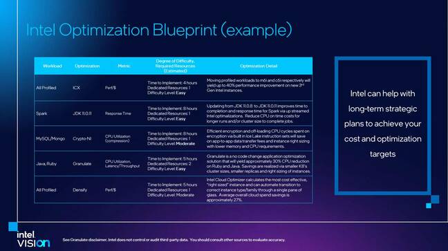 An example of an Intel Optimization Blueprint that could be generated based on Granulate's open-source gProfiler tool.