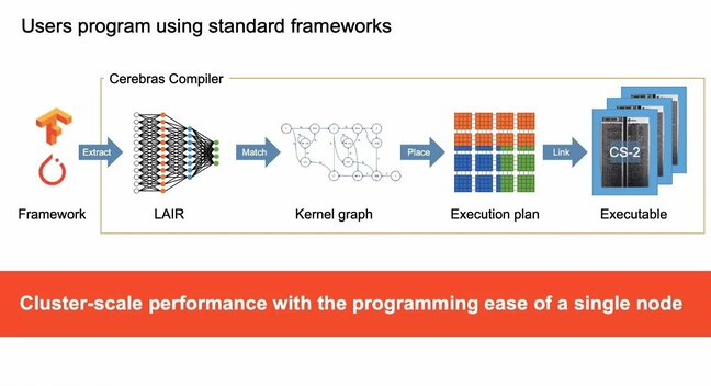 HPE-Cerebras graphic