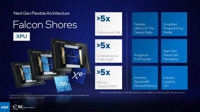 A slide showing the expected features and performance targets for Intel's Falcon Shores XPU.