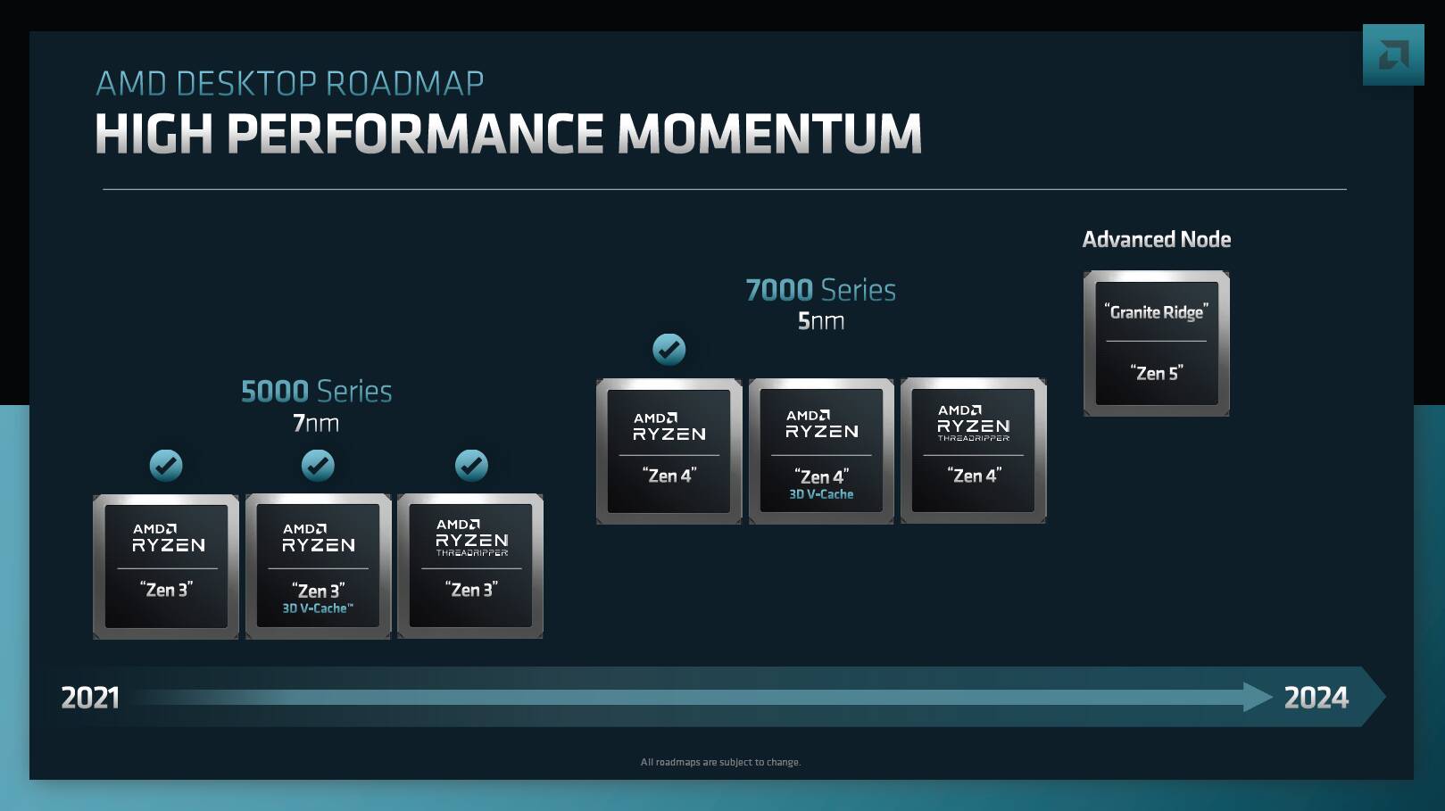 AMD Touts Big Datacenter, AI Ambitions In CPUGPU Roadmap Global