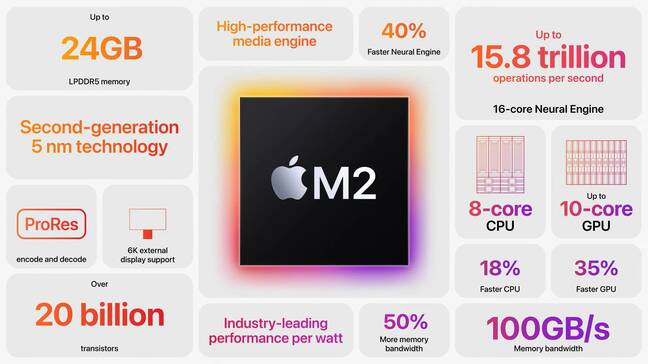 Una imagen que muestra las especificaciones del nuevo chip M2 de Apple.