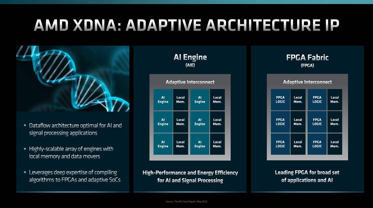 AMD’s AI strategy, from Xilinx and GPUs to software plans • The Register