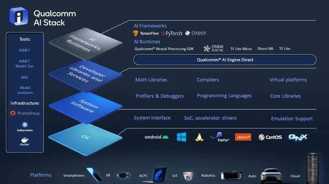 An image showing the different software components of the Qualcomm AI Stack.