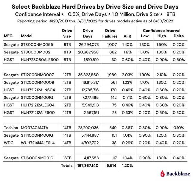 HD quarterly failure for q2 