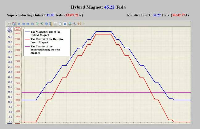 hybrid_magnet_graph