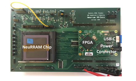 A compute-in-memory chip based on resistive random-access memory