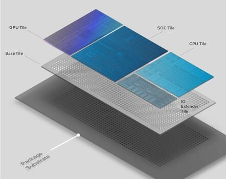 Meteor Lake (from Intel Hot Chips slides)