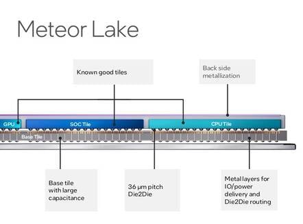 Meteor Lake (from Intel Hot Chips slides)