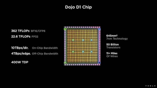 Tesla's Dojo D1 Die