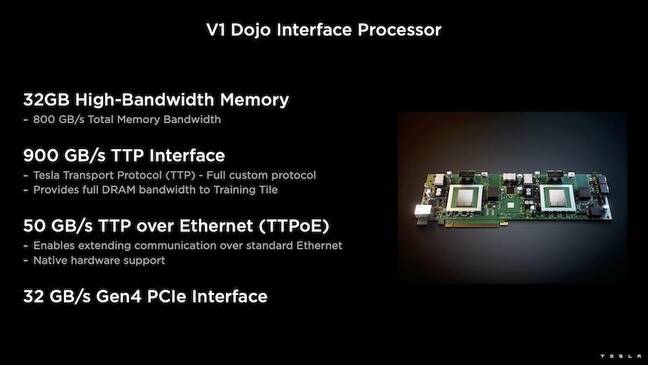 Tesla's Dojo Interface Processor