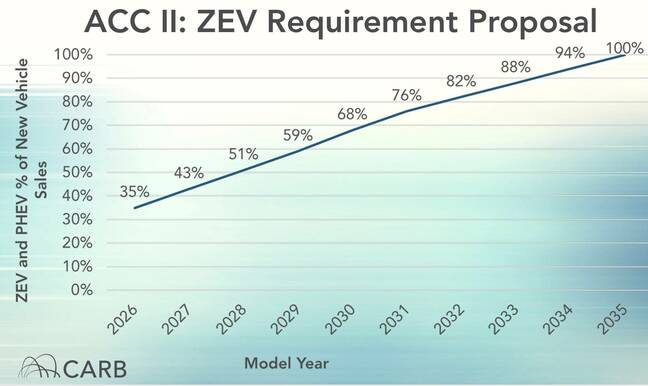 ACC-2-sales-requirements