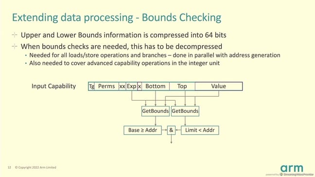 Arm bounds checking