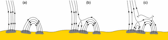 solar-switchback-formation