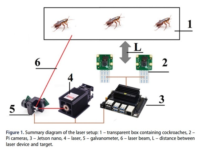 AI device for killing cockroaches