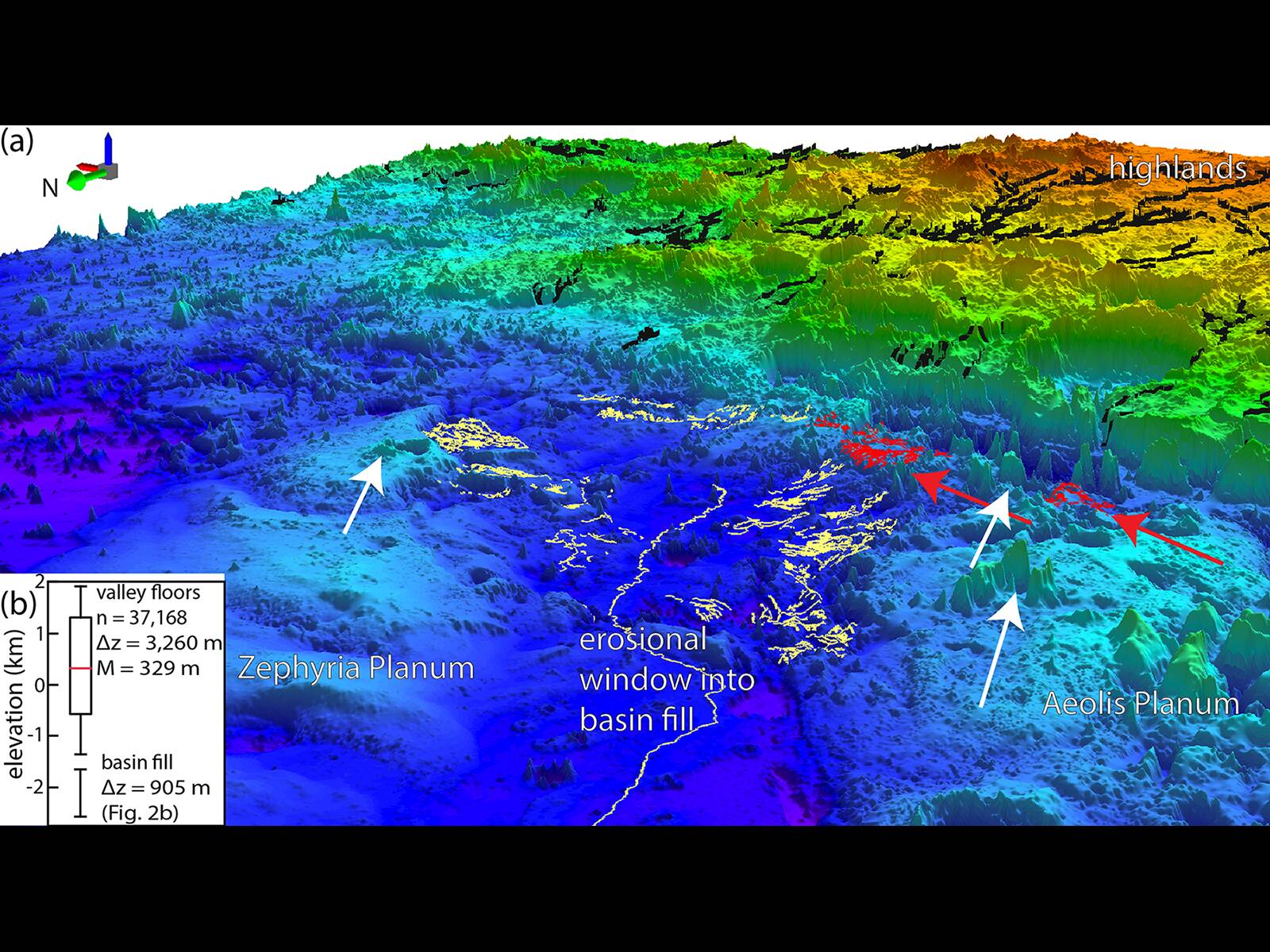 Mars: Organisms could survive on the Red Planet for 280 million