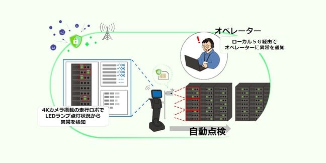 Fujitsu 5G inspection robot