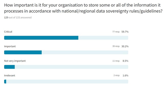 Table with results for Intel 18254 SF1 Poll Q2