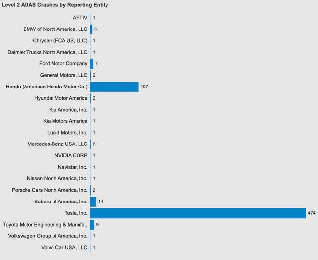 nhtsa-adas-total-reports-NOV