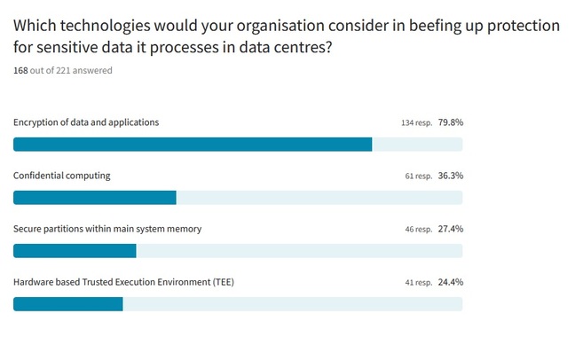 Question 2 Results