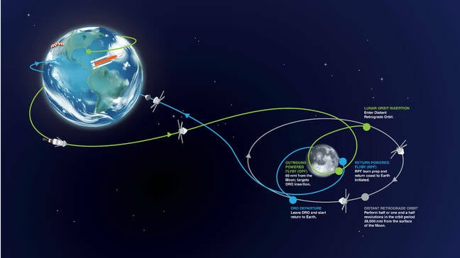 artemis-1-mission-map