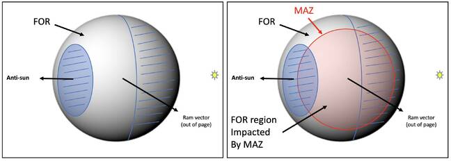 the JWST's Meteor Avoidance Zone JWST-meteor-avoidance