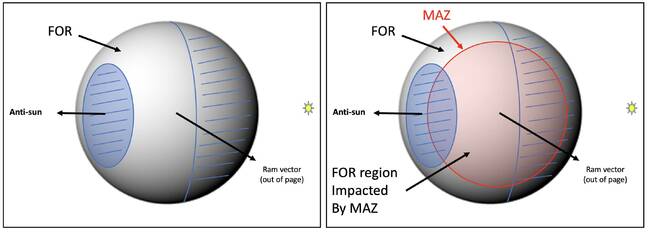 JWST-meteor-avoidance