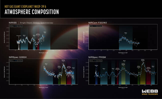 wasp-39b-atmosphere-profile