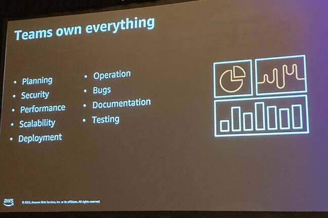 Teams own everything that is built internally at AWS