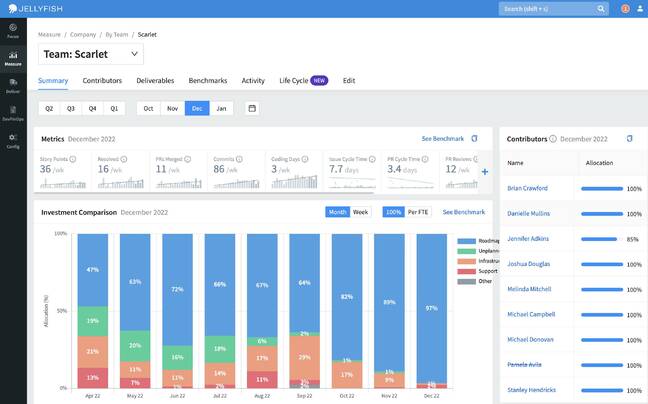 Screenshot of Jellyfish Engineering Management Platform