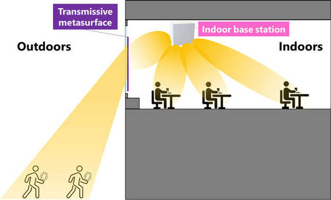 Transmissive_metasurface