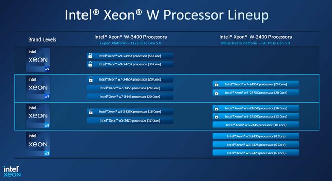 Intel Xeon W processor lineup