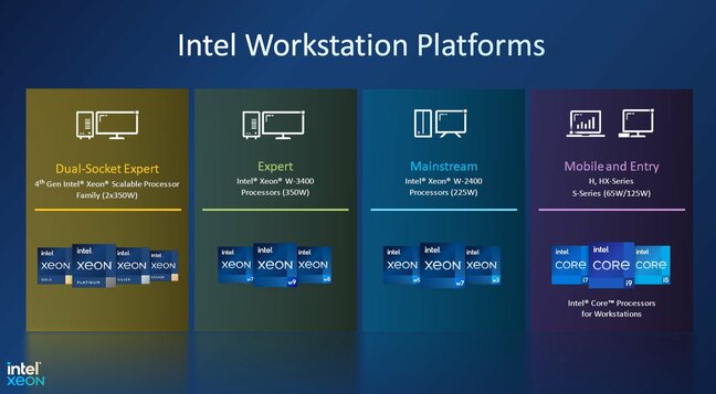 Intel workstation platforms