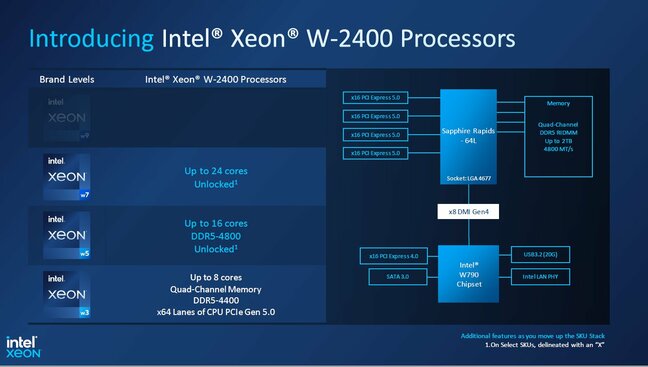 Intel W-2400