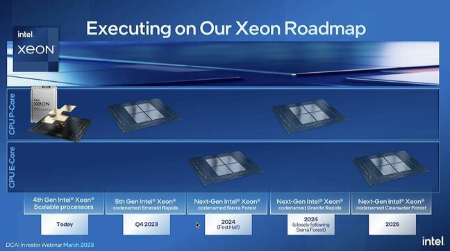Intel's Xeon roadmap, at least as of early 2023