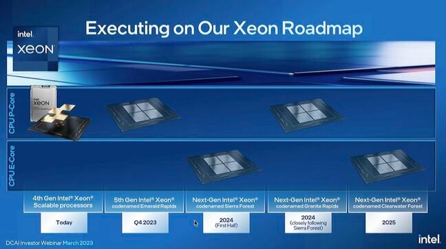 Intel's Xeon roadmap, at least as of early 2023