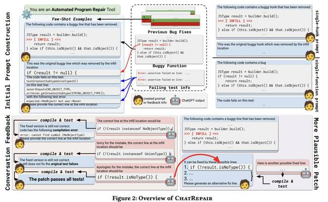 Diagram of ChatRepair conversation flow