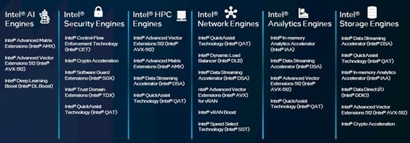 Intel Accelerator Engines