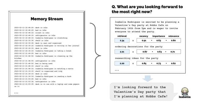 Screenshot of memory stream from ArXiv paper, Generative Agents: Interactive Simulacra of Human Behavior