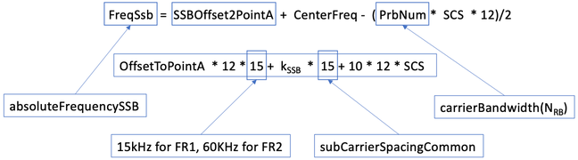 Diagram of math calculations relating to 5G