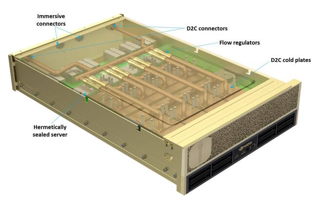 Nvidia's liquid cooling concept calls for a combination of liquid and immersion cooling tech