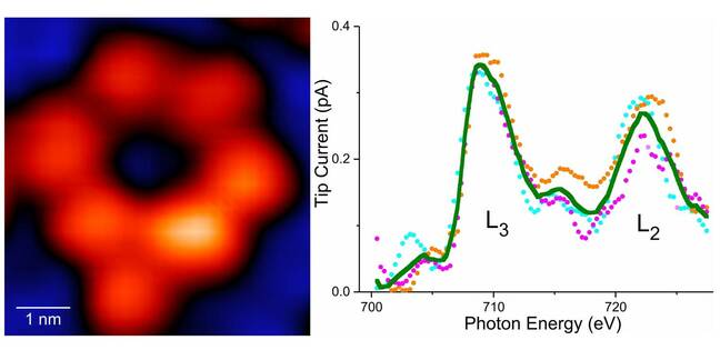 image-single-atom