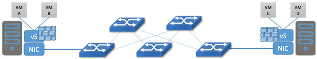 Diagram illustrating postulation successful a datacenter