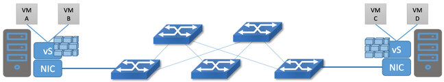 Diagram illustrating traffic in a datacenter