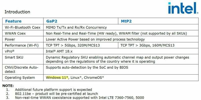 Screenshot of leaked Intel document detailing supported platforms for its next-gen Wi-Fi chipset. Screenshot of leaked Intel document detailing supported platforms for its next-gen Wi-Fi chipset.
