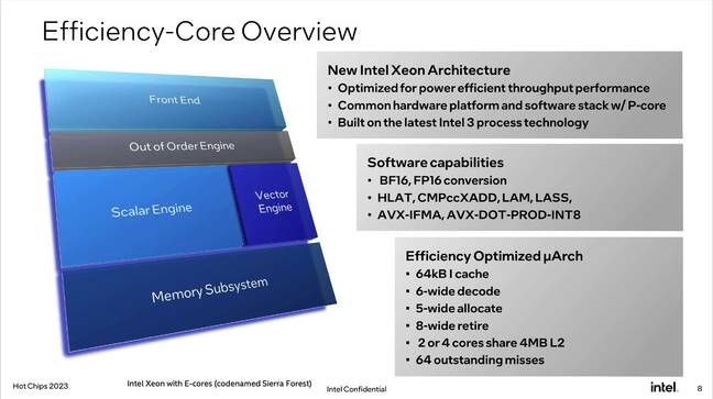 The e-cores used in Intel's Seirra Forest Xeons will feature a streamlined core architecture optimised for efficiency and throughput