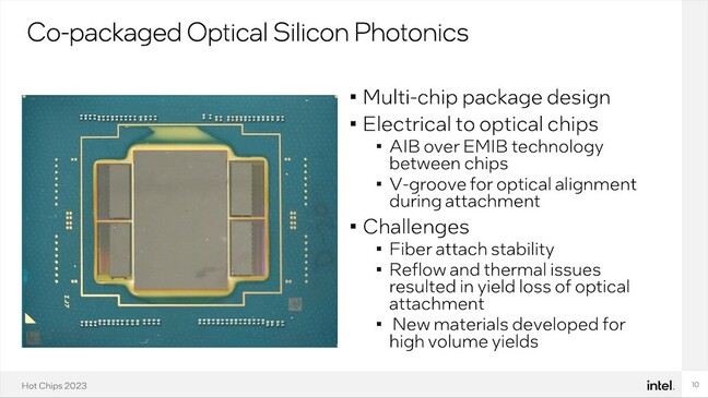 The four chiplets surrounding the central compute die supply the Intel prototype with 1TB/s of optical bandwidth