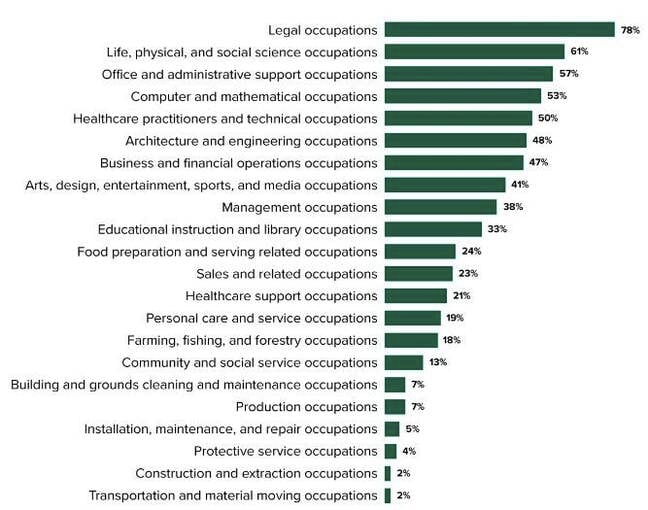 forrester_gen_AI_report