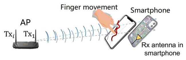 Illustration of BFI snooping