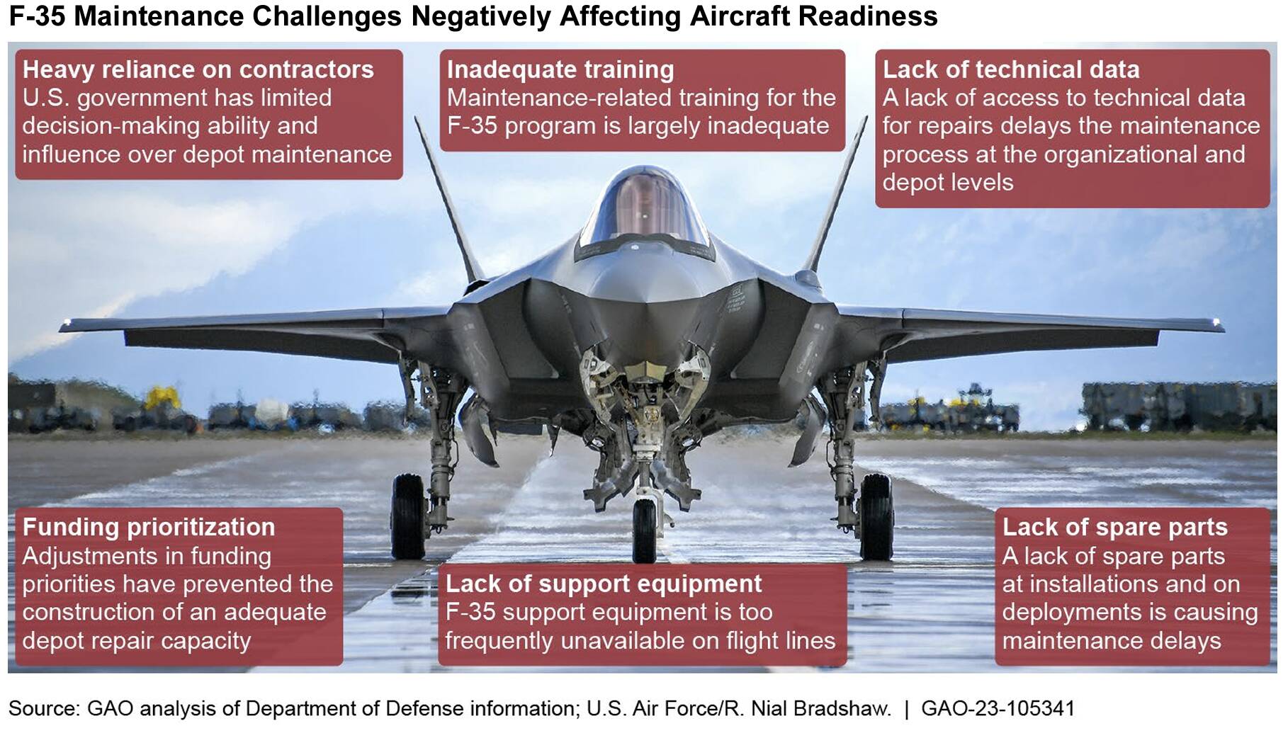 Preliminary F-35C Feedback is Positive, As Formal Operational Testing  Begins This Fall - USNI News