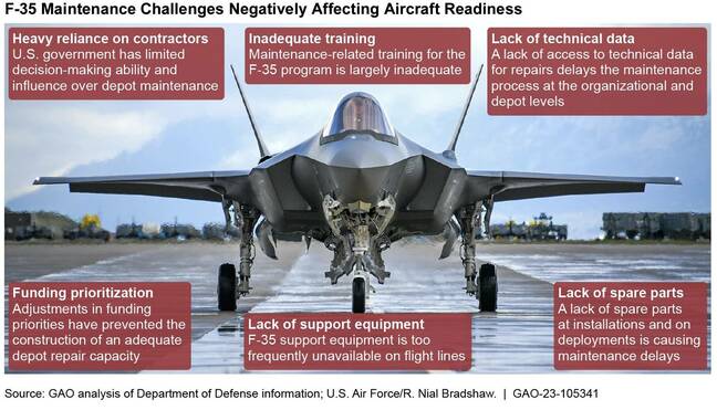 f-35-readiness-issues